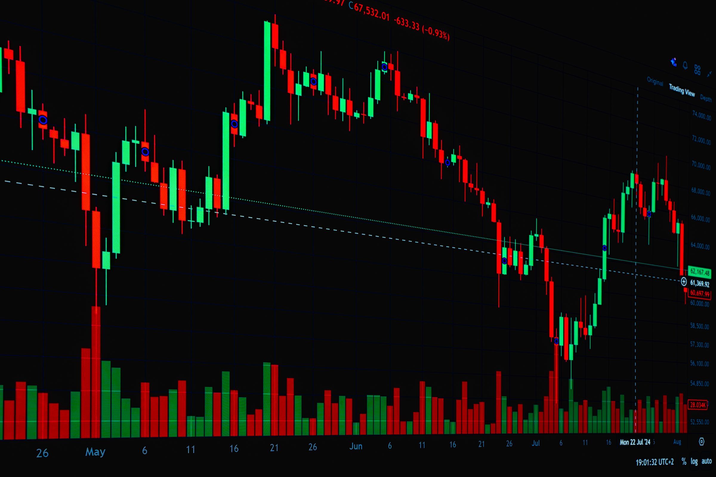 A candlestick price chart with volume bars on a dark trading screen